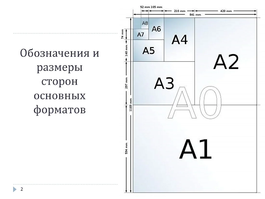 Открытки А4 формата купить оптом - Интернет-магазин ЛИС